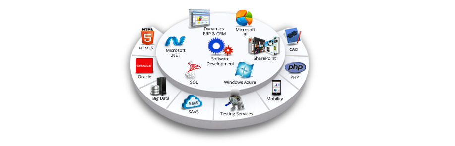 software-product-development-at-sbl
