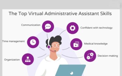 Virtual Admin Support Streamlining Success in Your Business
