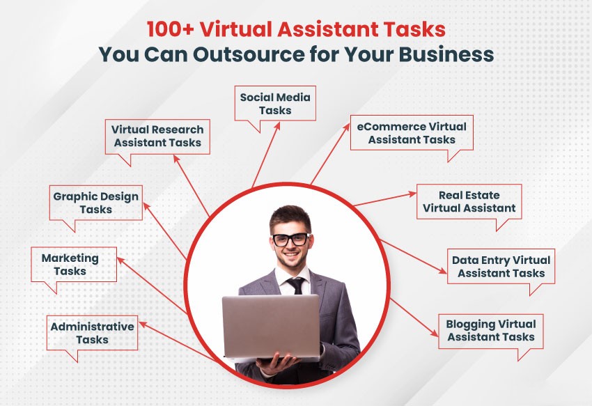 Outsourced Virtual Assistance Tasks
